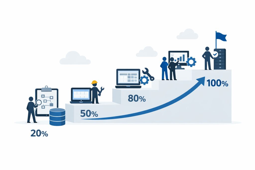 Upward business growth infographic with percentages