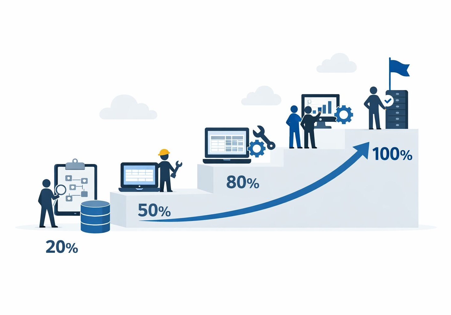 Upward business growth infographic with percentages